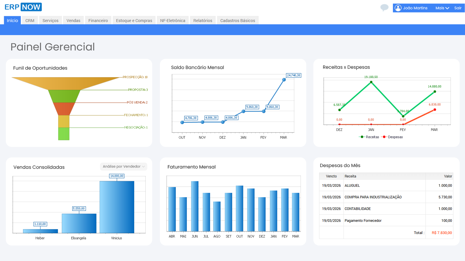 Painel Gerencial ERPNOW